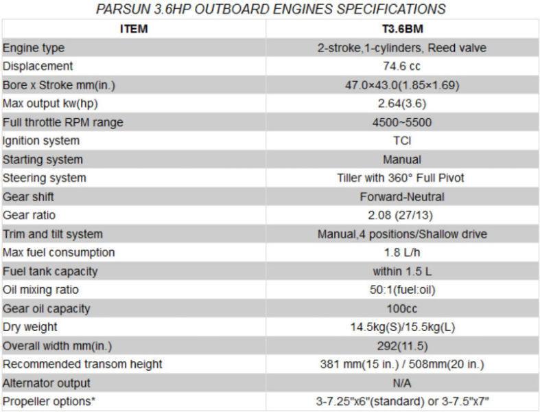 PARSUN OUTBOARD 3.6HP SHORT SHAFT (v)