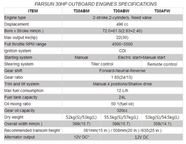 PARSUN OUTBOARD 30HP LONG SHAFT TWO STROKE ELECTRIC (v)