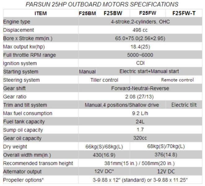 PARSUN OUTBOARD 25HP LONG SHAFT FOUR STROKE ELECTRIC (v)