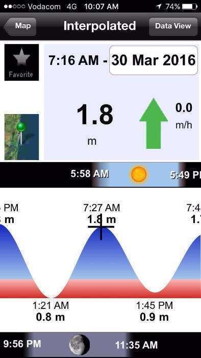 Garmin fishfinder
