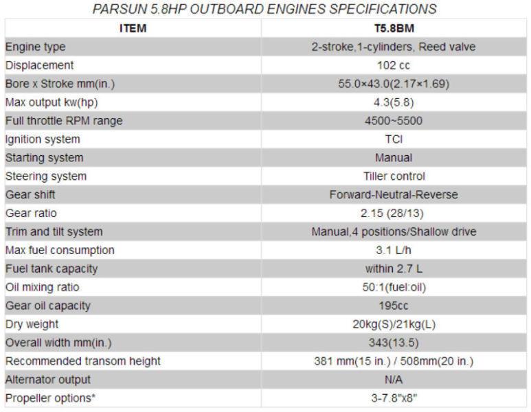 PARSUN OUTBOARD 5.8HP SHORT SHAFT TWO STROKE (v)