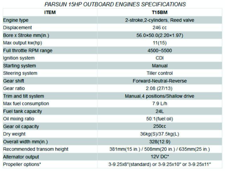 PARSUN OUTBOARD 15HP LONG SHAFT TWO STROKE (v)