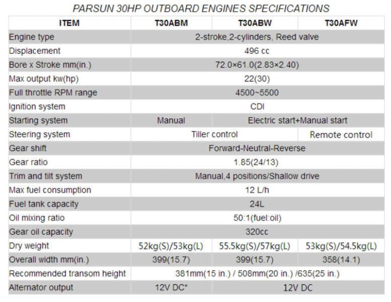 PARSUN OUTBOARD 30HP LONG SHAFT TWO STROKE ELECTRIC (v)