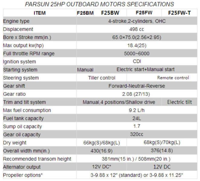 Parsun 25 HP 4 stroke long shaft electric start remote control(D)