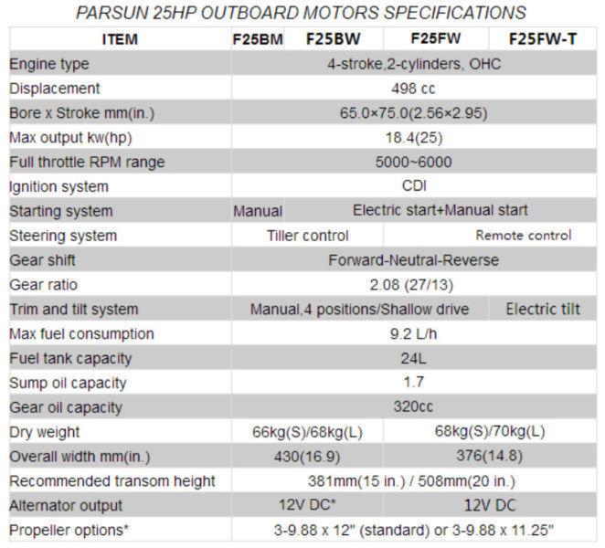 PARSUN OUTBOARD 25HP LONG SHAFT FOUR STROKE ELECTRIC (v)