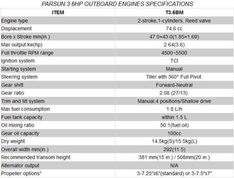 PARSUN OUTBOARD 3.6HP SHORT SHAFT TWO STROKE (D)