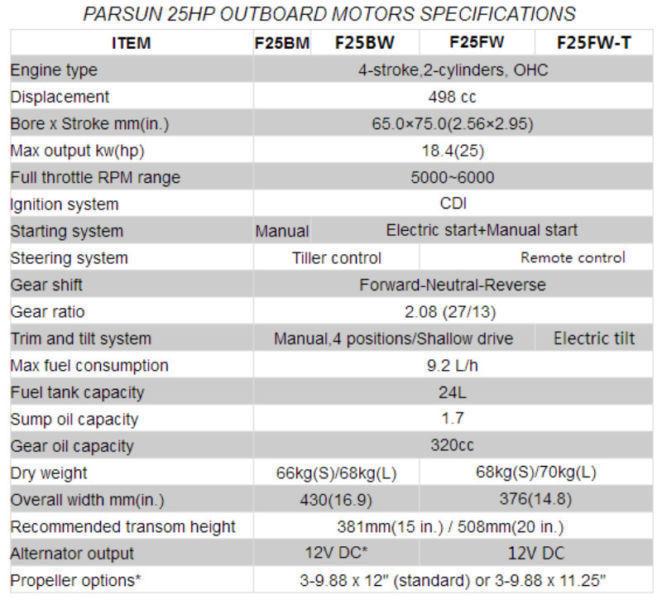 PARSUN OUTBOARD 25HP LONG SHAFT FOUR STROKE ELECTRIC (D)