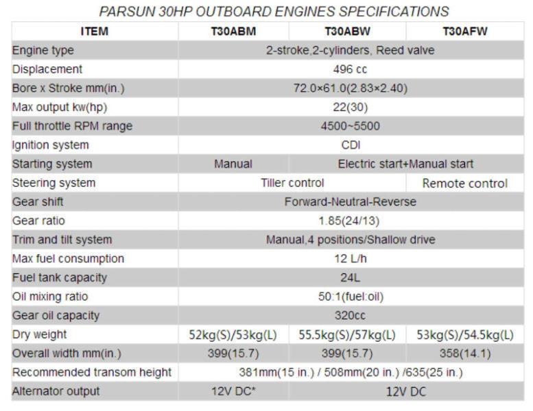 PARSUN OUTBOARD 30HP LONG SHAFT TWO STROKE ELECTRIC (D)