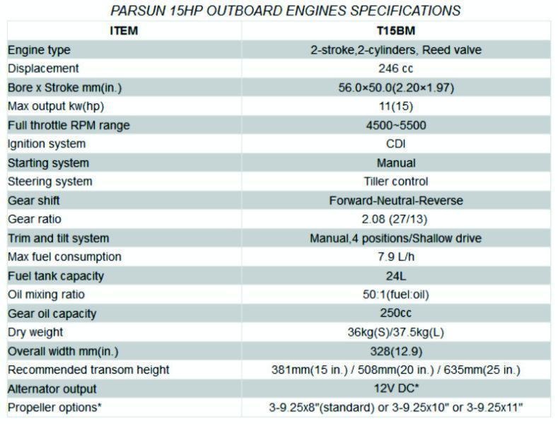 PARSUN OUTBOARD 15HP SHORT SHAFT TWO STROKE (v)