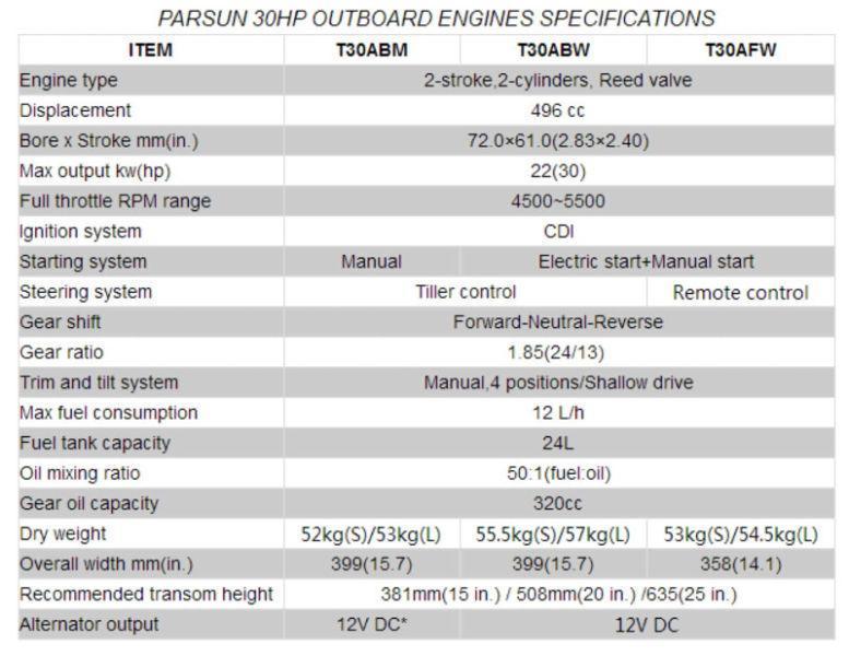 PARSUN OUTBOARD 30HP LONG SHAFT ELECTRIC(D)