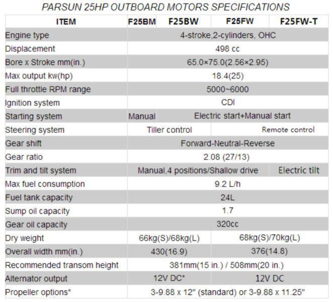 PARSUN OUTBOARD 25HP LONG SHAFT FOUR STROKE ELECTRIC (D)