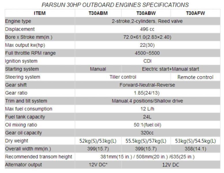 PARSUN OUTBOARD 30HP LONG SHAFT TWO STROKE ELECTRIC (v)