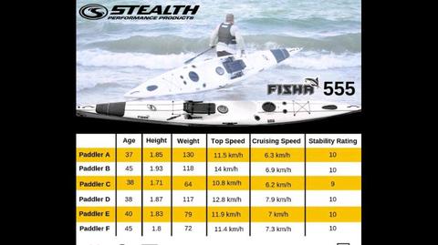 Stealth fiahing Kayak 555