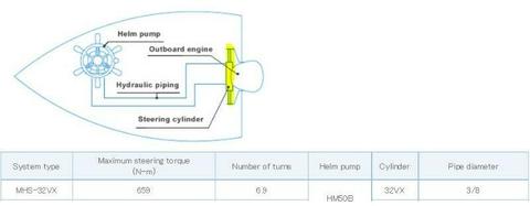 Outboard Hydraulic Steering Cylinder 